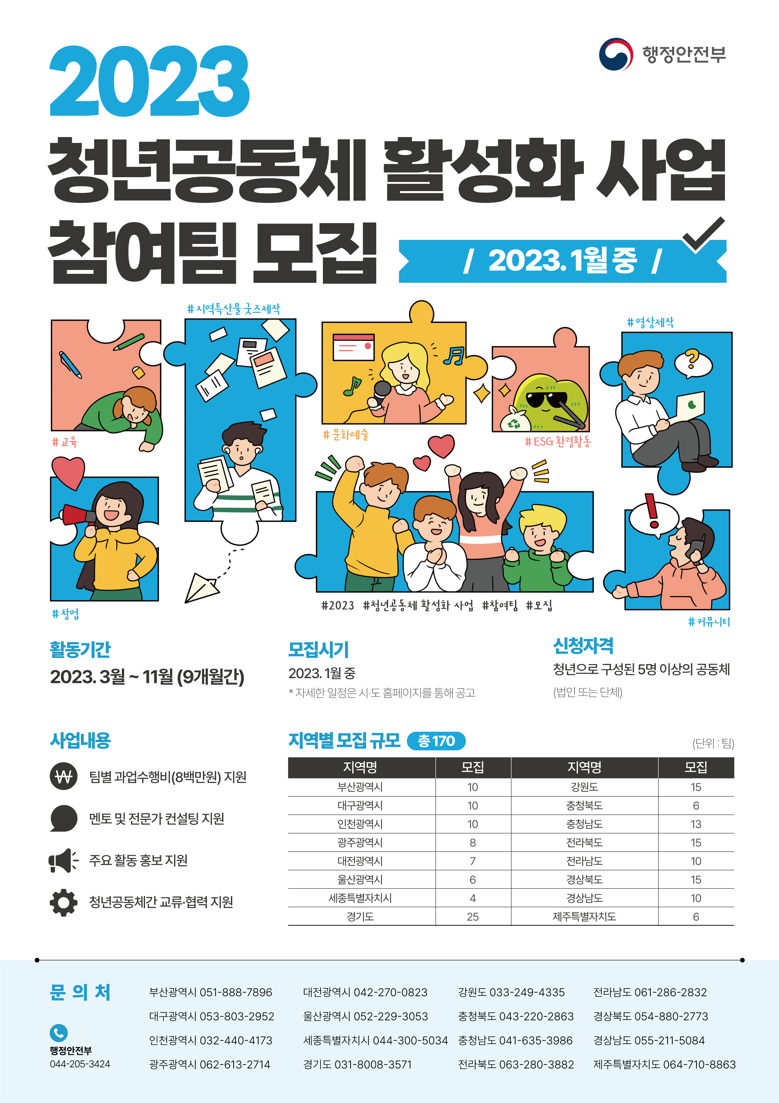 2023청년공동체 활성화사업 참여팀 모 이미지